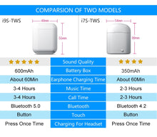 Carregar imagem no visualizador da galeria, i9s TWS Bluetooth Earphone